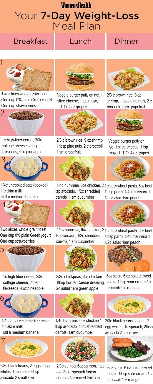 7 Day Cottage Cheese Diet Plan PDF: Easy Weight Loss & Healthy Meal Ideas