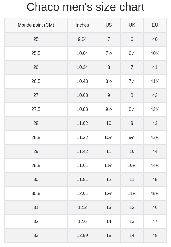 Should You Size Up or Down in Chaco Sandals? The Ultimate 2025 Sizing Guide