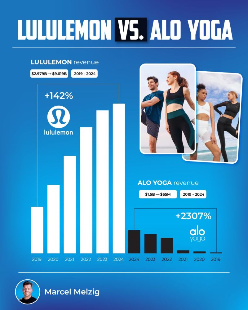 Alo Yoga vs Lululemon: Which Brand Wins in 2025?