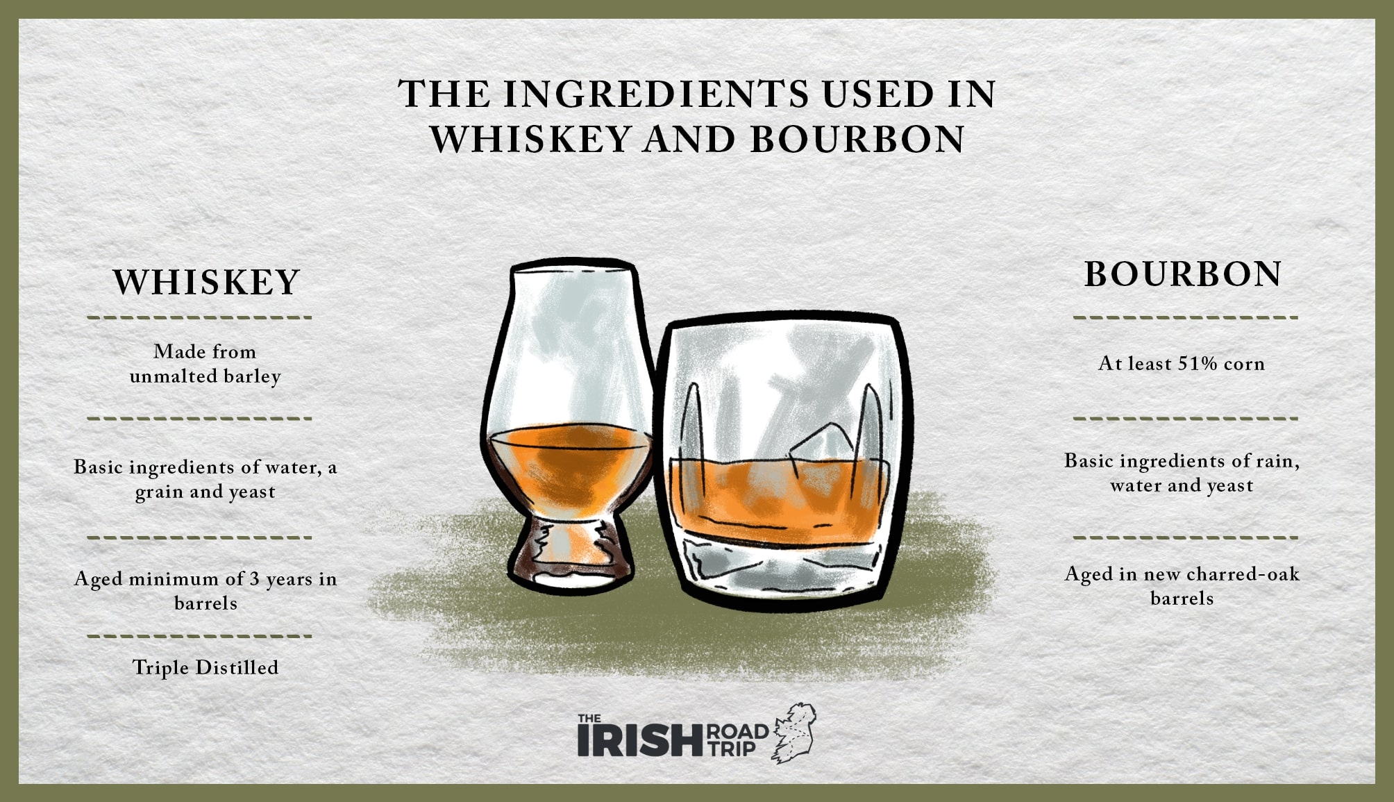 What Is the Difference Between Whiskey and Bourbon Whiskey?