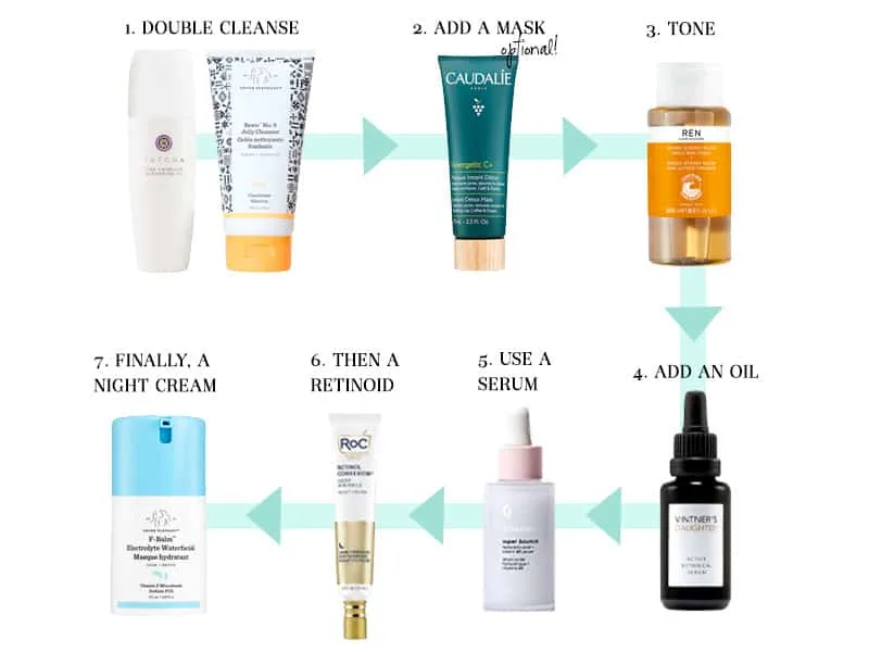 Retinol Before or After Hyaluronic Acid Serum? Find Out Now