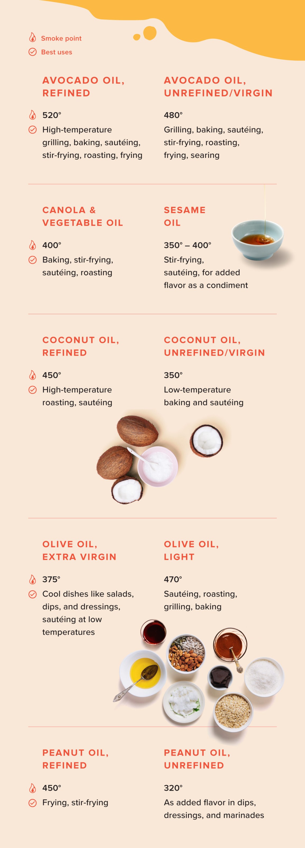 Can I Substitute Canola Oil for Coconut Oil? Top Tips!