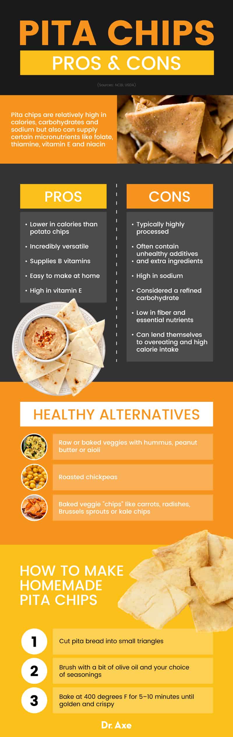 Are Pita Chips Good for Diabetics? What You Need to Know