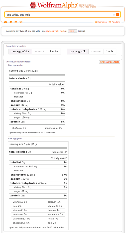 Sunny Side Up Eggs Nutrition Facts: Calories & Benefits