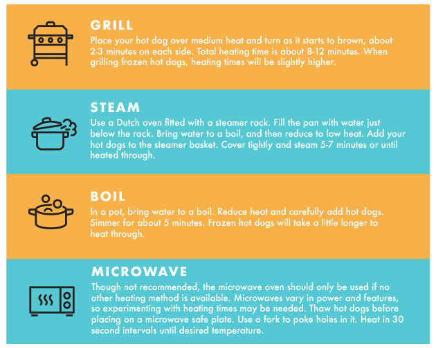 Can You Microwave a Frozen Hotdog? Best Cooking Tips and Microwave Safety