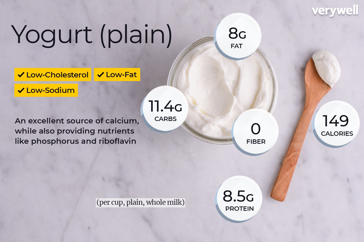 Calories in 1 Cup Vanilla Greek Yogurt | Protein & Carbs Info