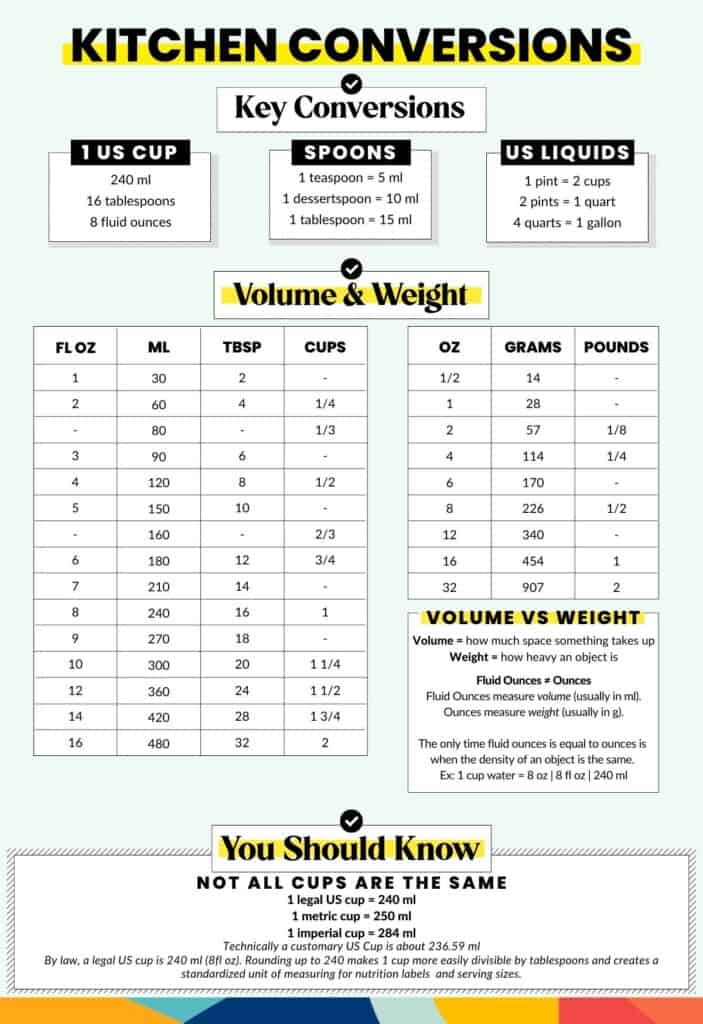 1 Cup of Peanut Butter Is How Many Ounces? Cooking Conversions & Weight Chart