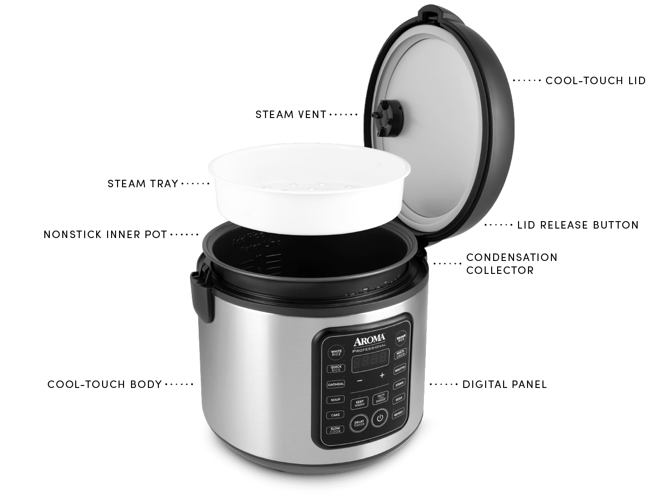 Aroma Digital Rice Cooker Instructions: Easy Step-by-Step Guide