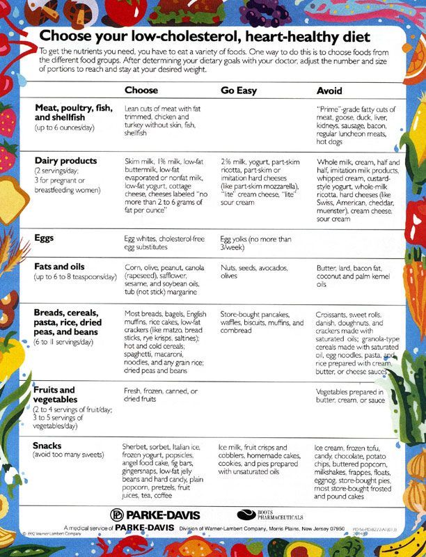 Download Your Printable Low Cholesterol Food List PDF Now!
