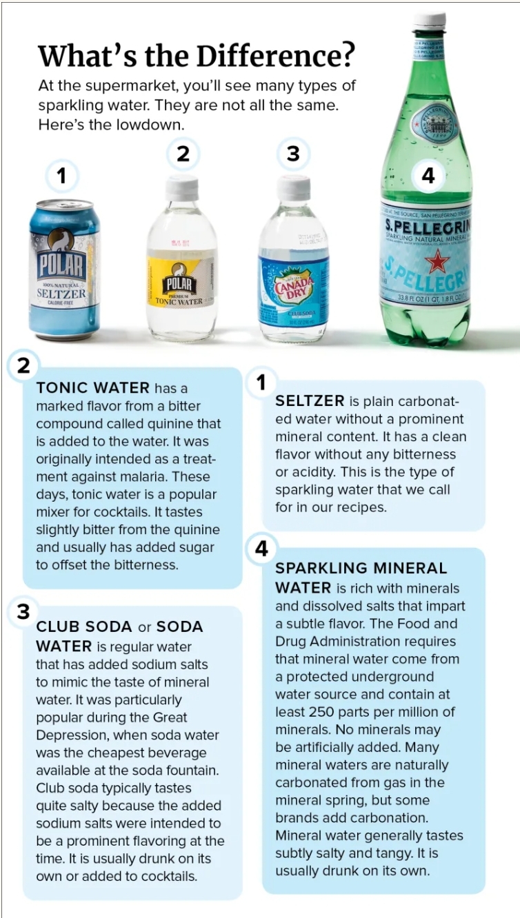 Is Tonic Water Same as Sparkling Water? Key Differences Explained
