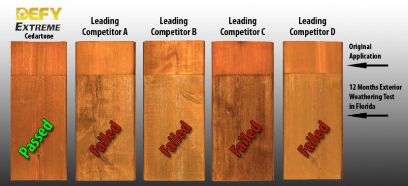 Defy Stain Reviews – Does It Really Outperform Others?