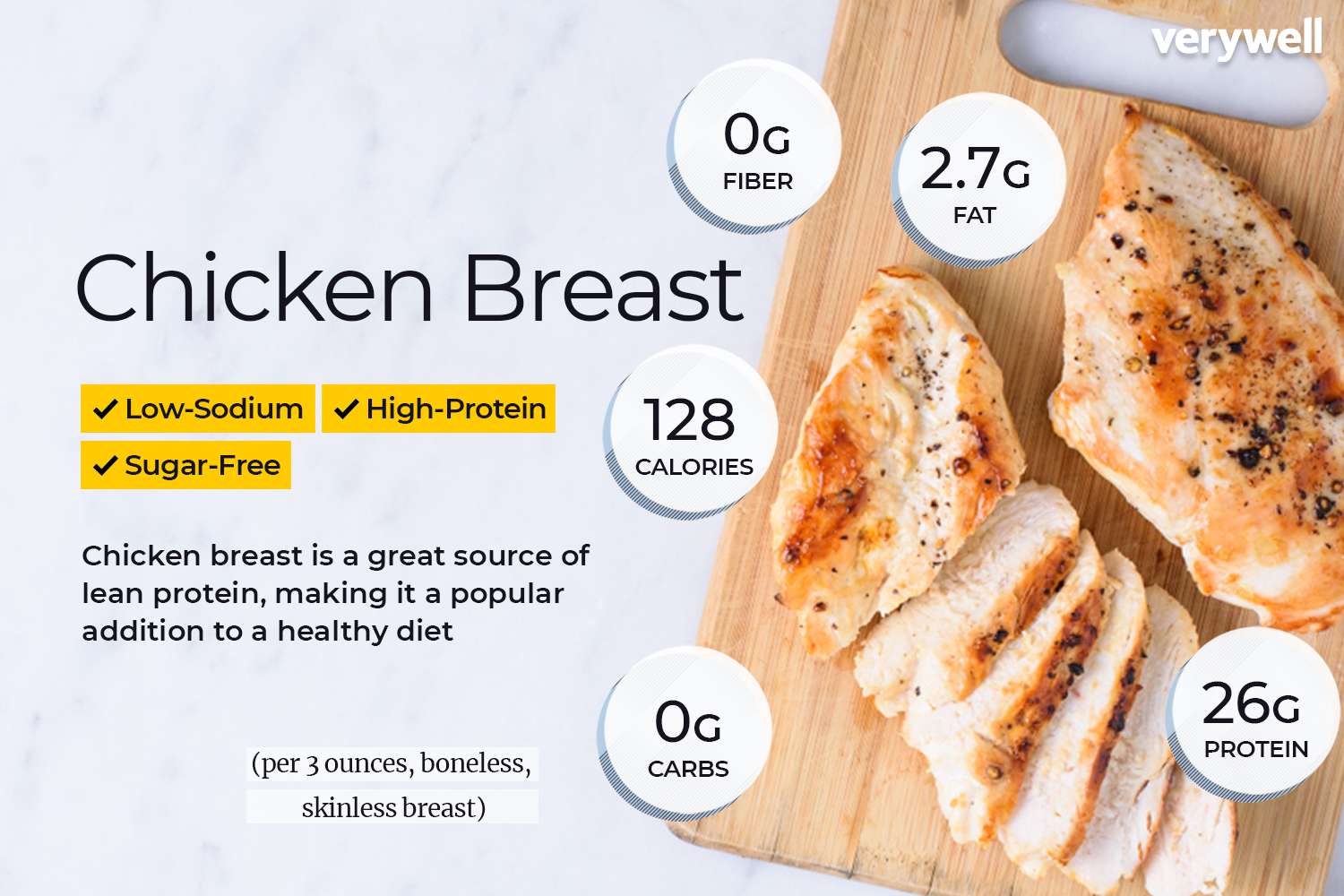 How Much Do Two Chicken Breasts Weigh? Exact Average Weight