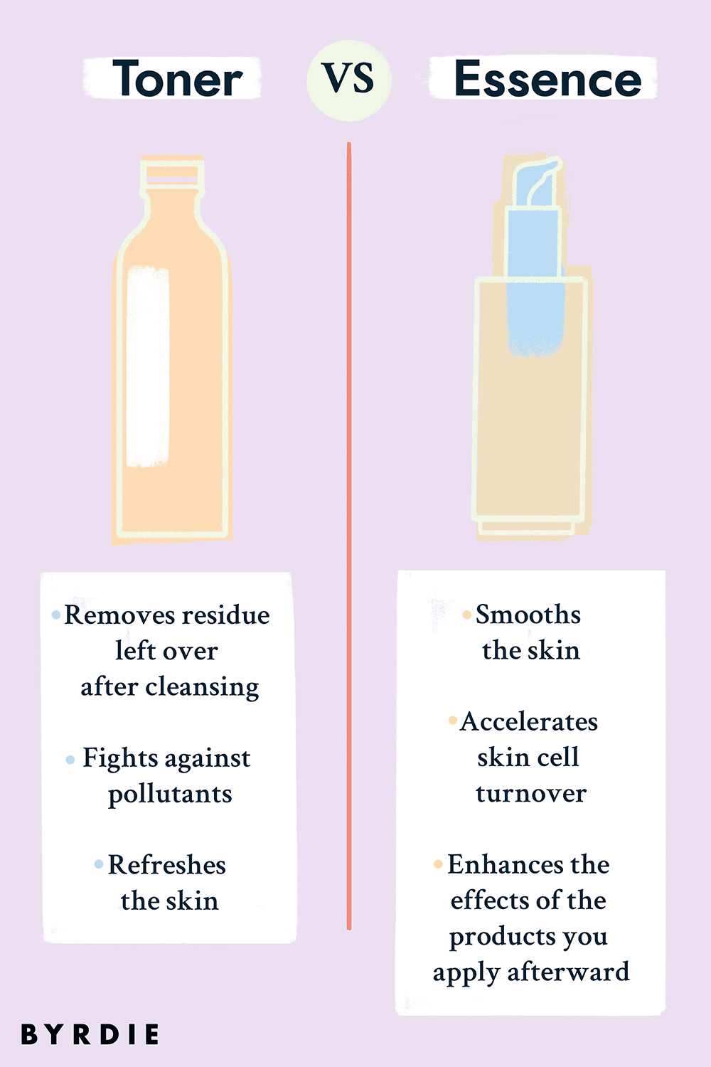 Toner vs Essence vs Serum: Skincare Differences Explained