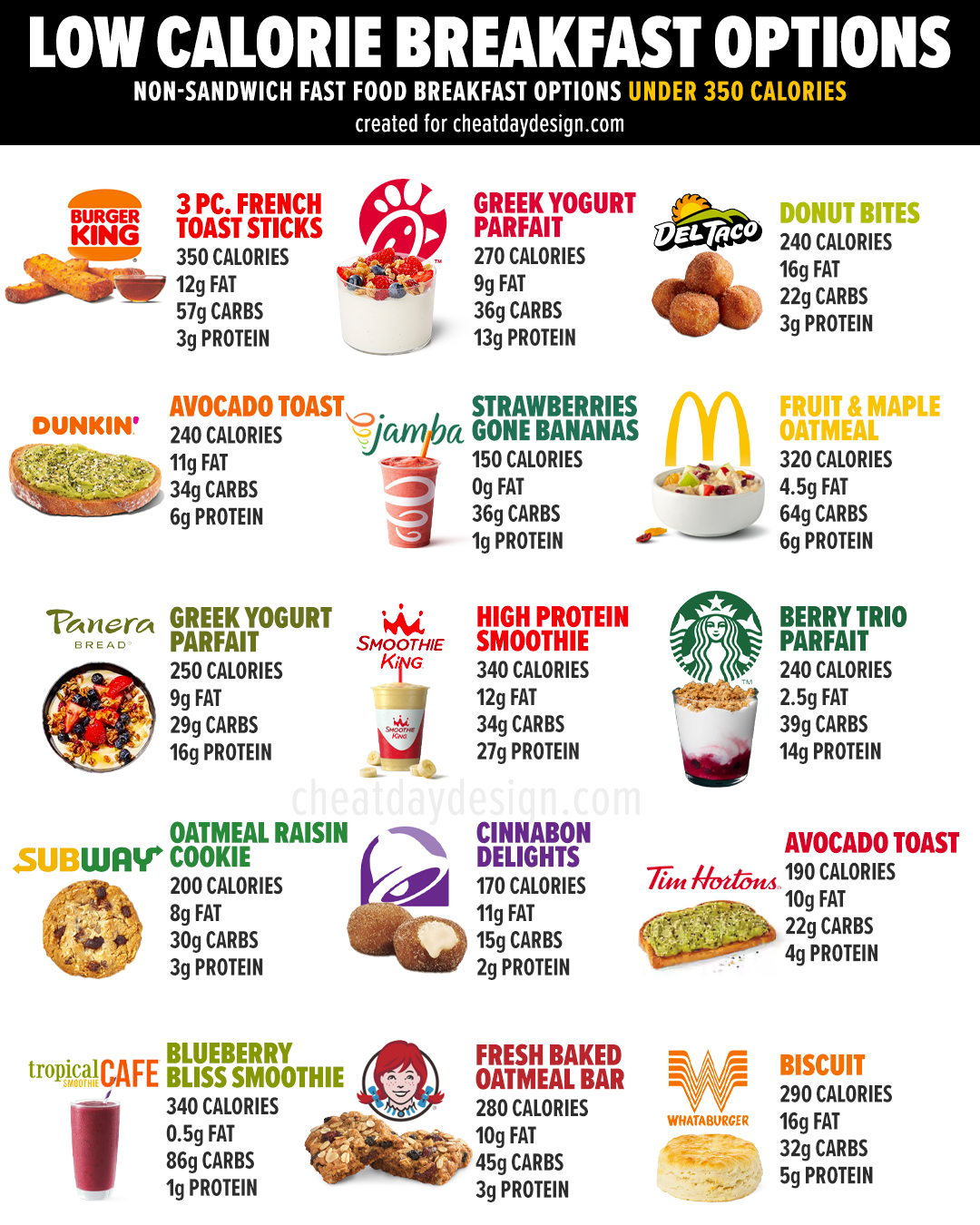 Best Fast Food Breakfast for Diabetics: Low-Carb & High Protein Choices