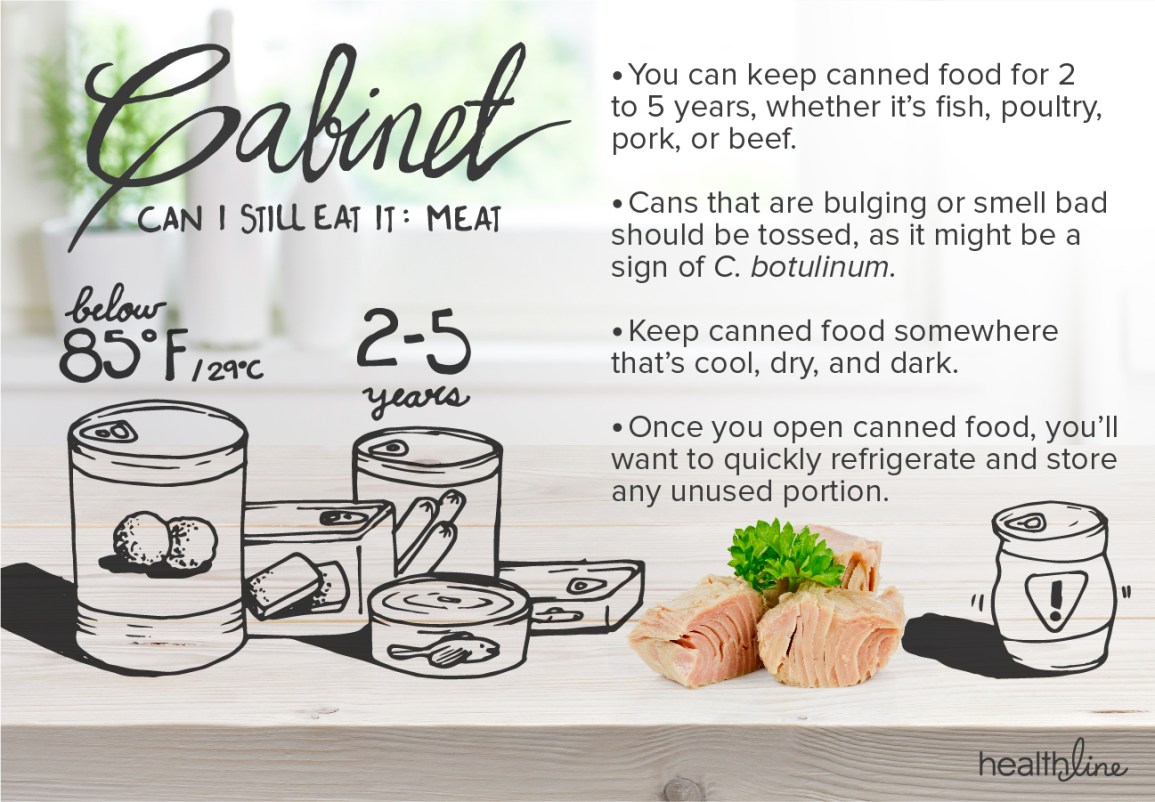 How Long Is Frozen Pork Loin Good For? Storage Tips & Freezing Duration Explained
