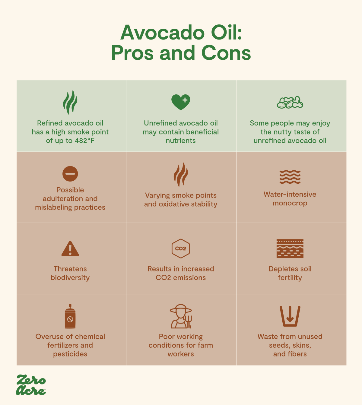 What Can I Use in Place of Canola Oil? Best Grapeseed & Vegetable Oil Alternatives