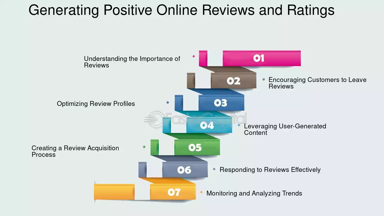 Lifestings Reviews: User Ratings and Honest Feedback on Services