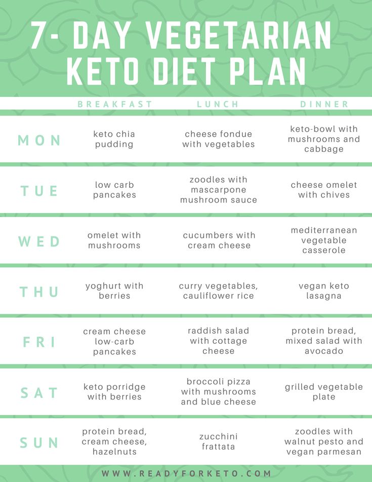 Free Low-Carb Vegetarian Diet Plan PDF: 7-Day Meal Guide