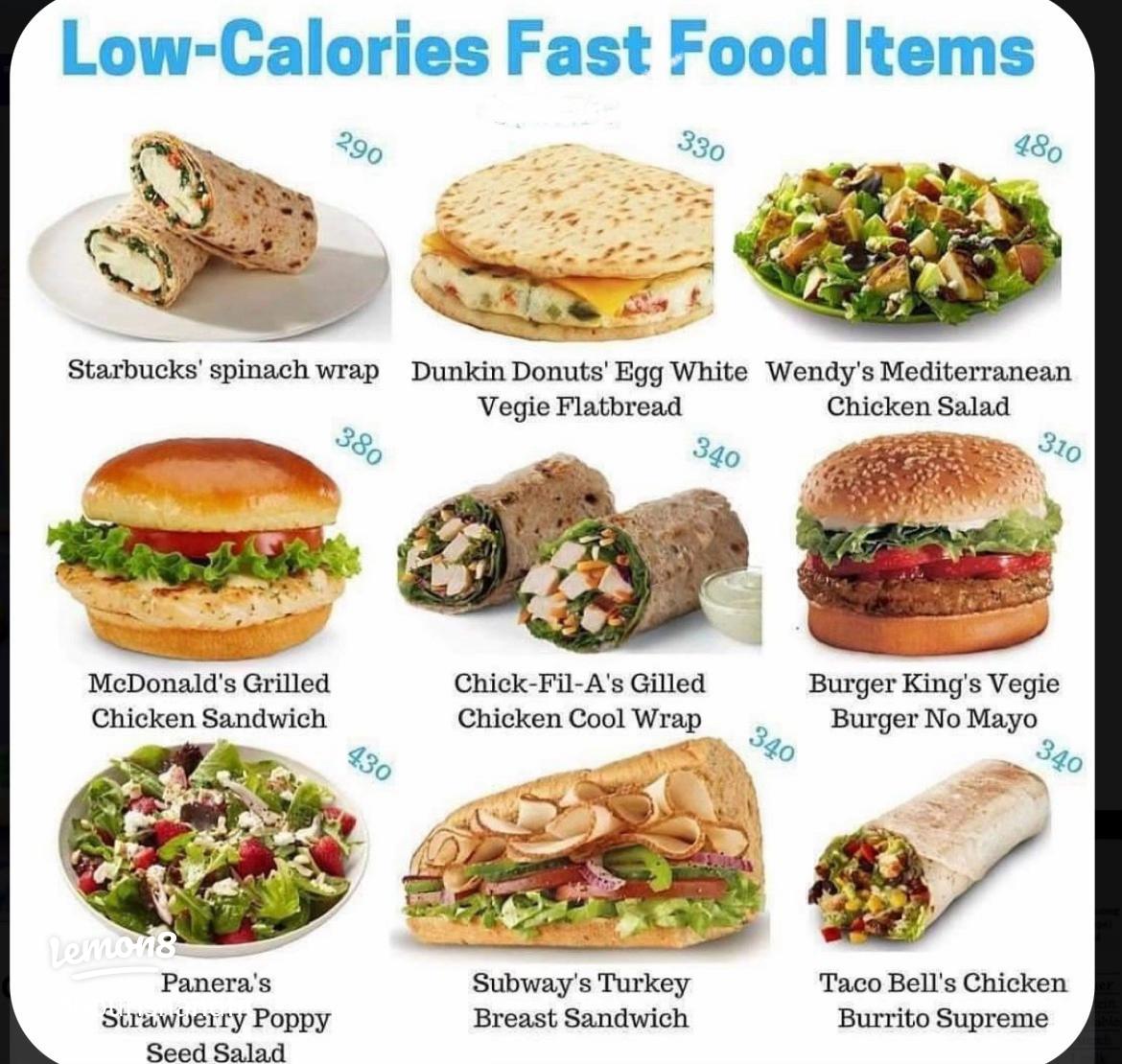 Top 5 Fast Food Meals Under 600 Calories You Must Try