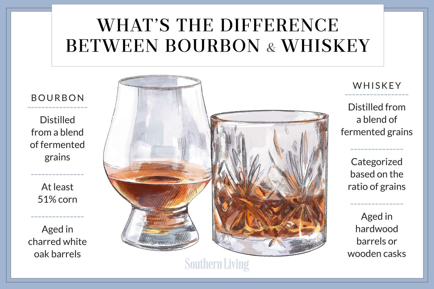 All Whiskey Is Bourbon But Not All Bourbon Is Whiskey—Why?
