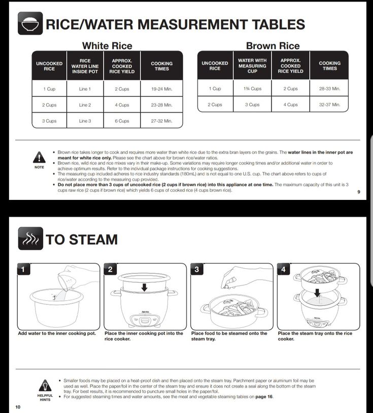 Easy Aroma Digital Rice Cooker Directions for Perfect Rice: Step-by-Step User Guide