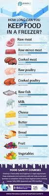 How Long Does Pork Last in the Freezer? Expert Tips