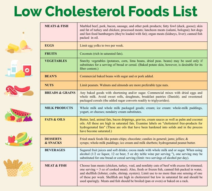 Download Your Printable Low Cholesterol Food List PDF Now!