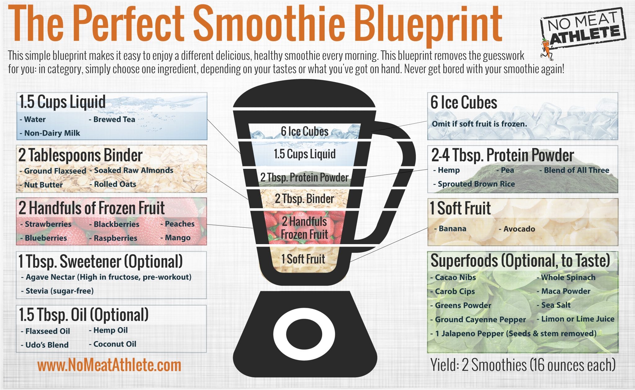 How Many Chia Seeds in a Smoothie? Perfect Amount Guide