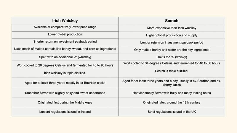What Is the Difference Scotch and Whiskey? Key Facts Explained