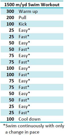 1500 yd Swim Workout: Boost Endurance & Speed Fast