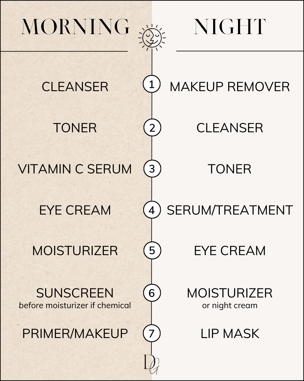 Eye Cream or Serum: Which One Is Right for You?