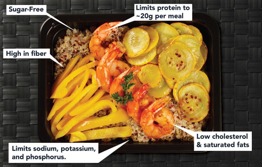 Top Home Delivery Meals for Renal Diet: Fresh & Healthy Options