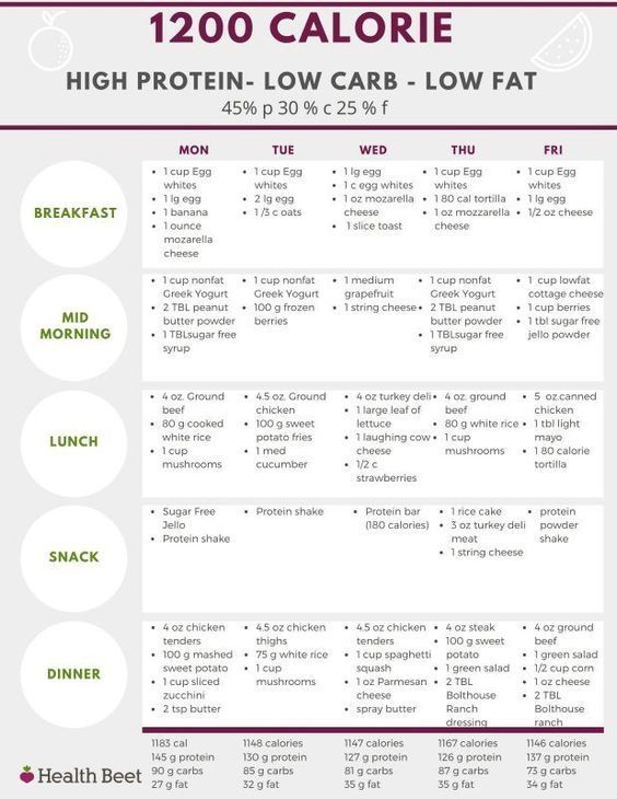 Download Your Free Low Carb Vegetarian Diet Plan PDF Now