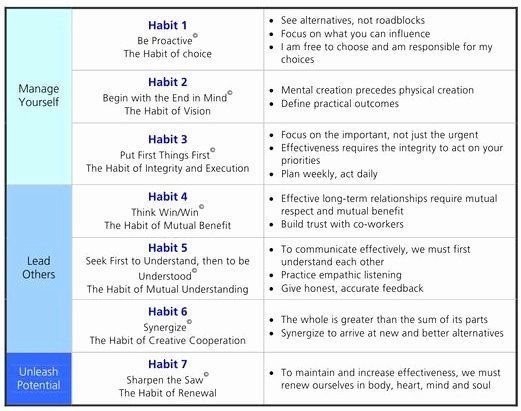 7 Habits Ultimate Activity Guide PDF – Your Success Toolkit