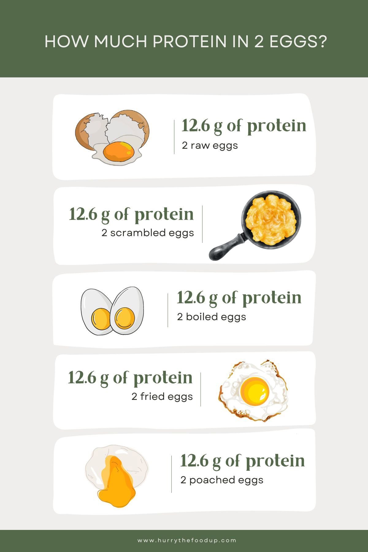 Scrambled Eggs Nutrition Facts: 2 Eggs Healthy Breakdown
