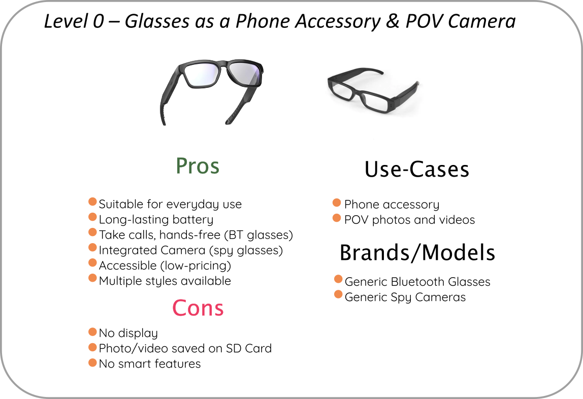 Level Frames Review: Pros, Cons & What You Need to Know