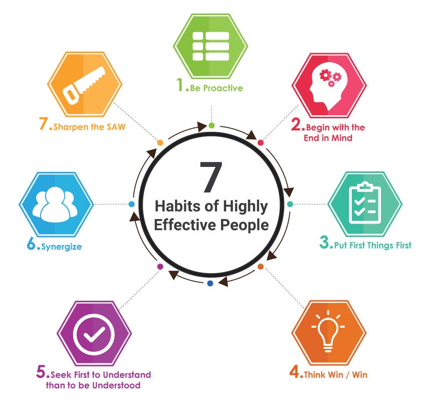 7 Habits Ultimate Activity Guide PDF – Your Success Toolkit