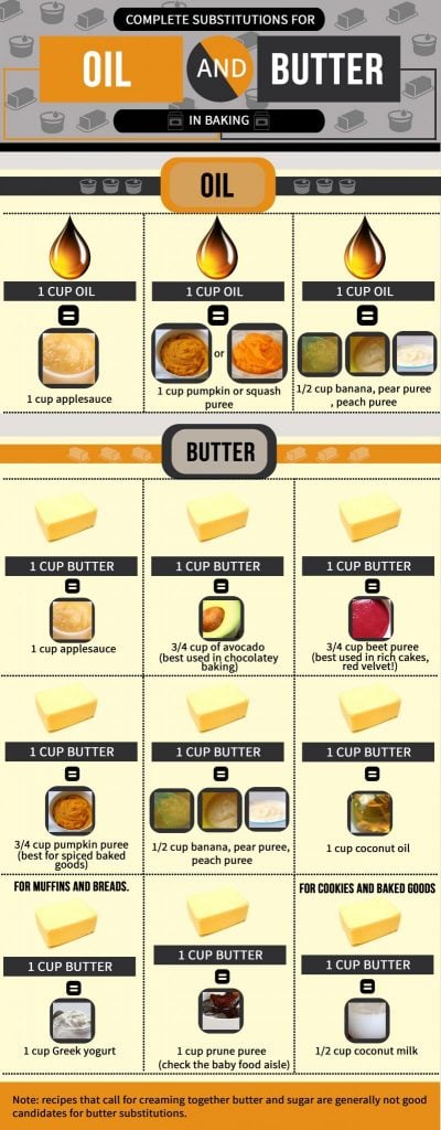 Top 5 Best Substitutes for Oil in Baking You Must Try