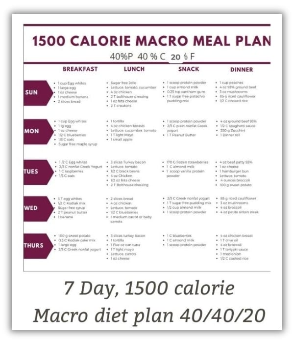 Free Download: 1500 Calorie Meal Plan High Protein + Low Carb Diet PDF