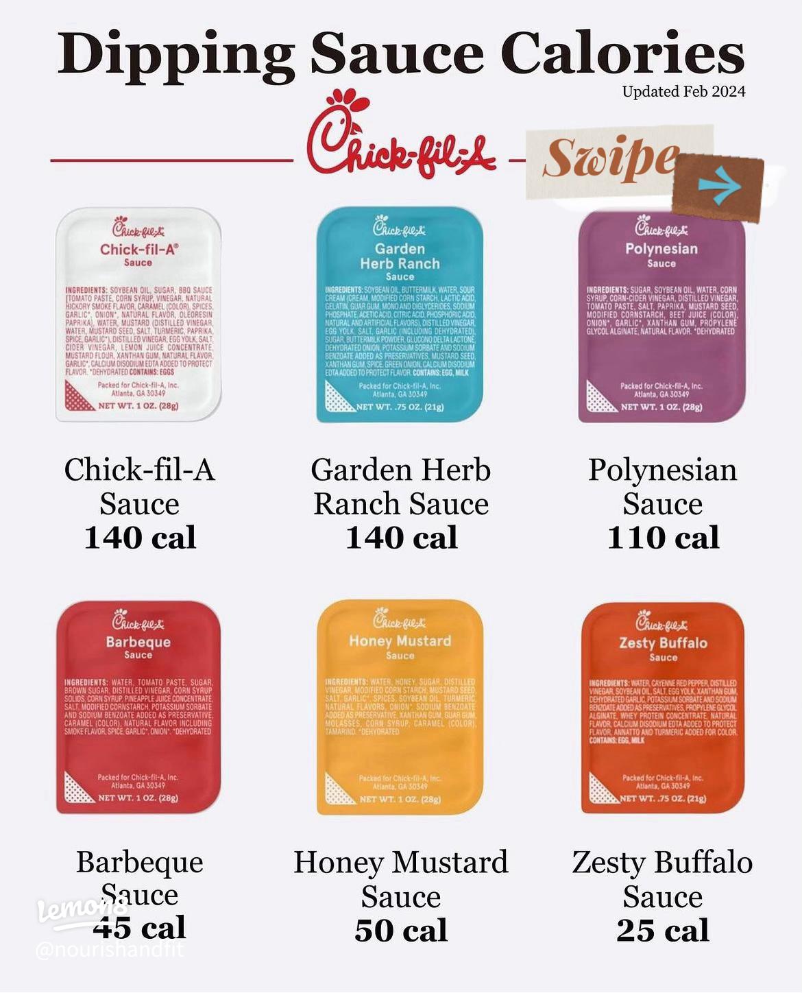 How Many Calories in Chick Fil A Barbecue Sauce? Your Ultimate Guide