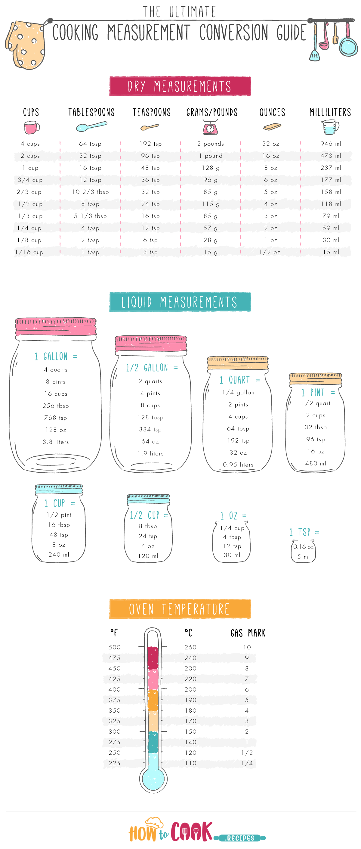 How Many Cups Is 16 Oz Peanut Butter? Easy Conversion Guide