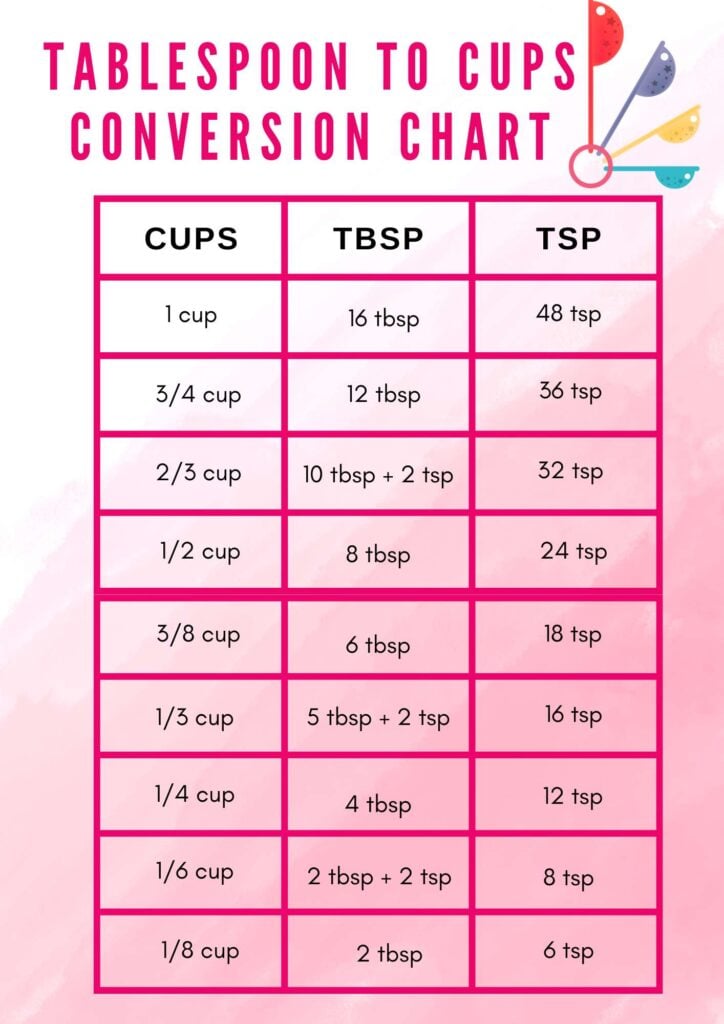 28 Teaspoons Equals How Many Cups? Exact Conversion Here!