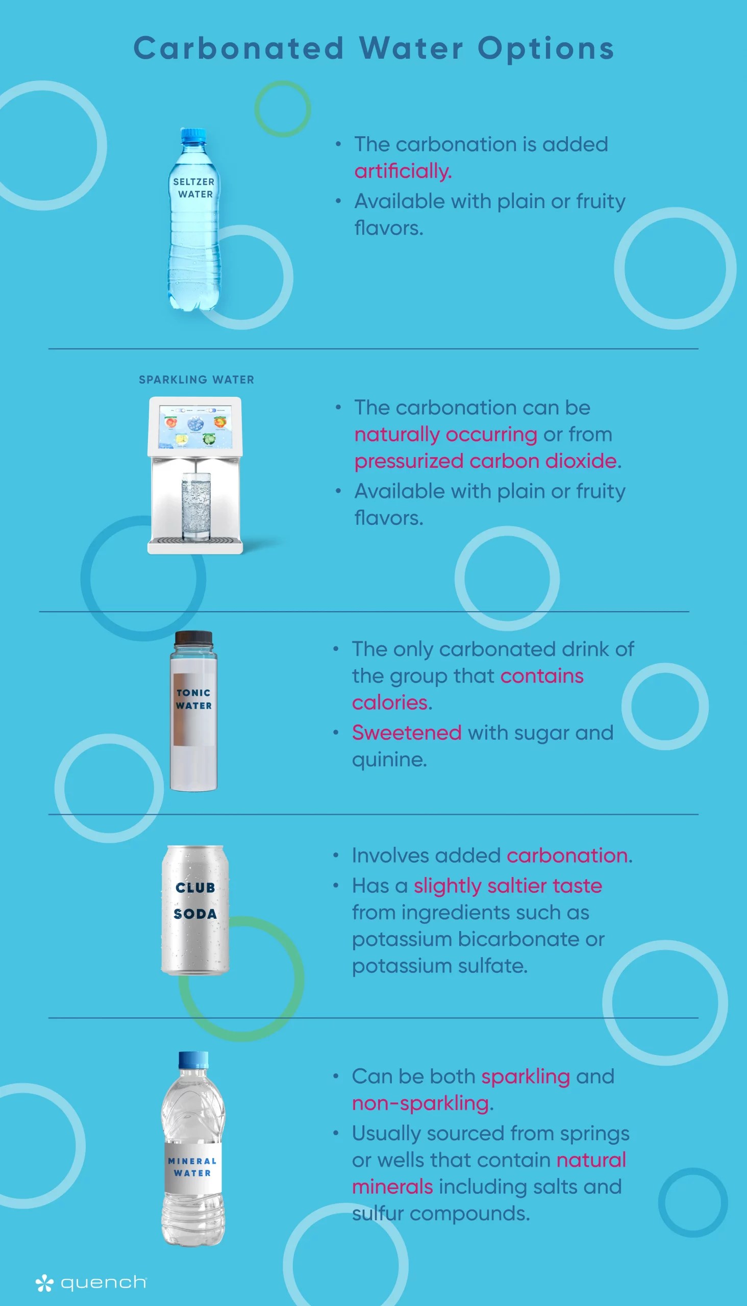 What's the Difference Between Sparkling Water and Mineral Water? Benefits & Taste Explained