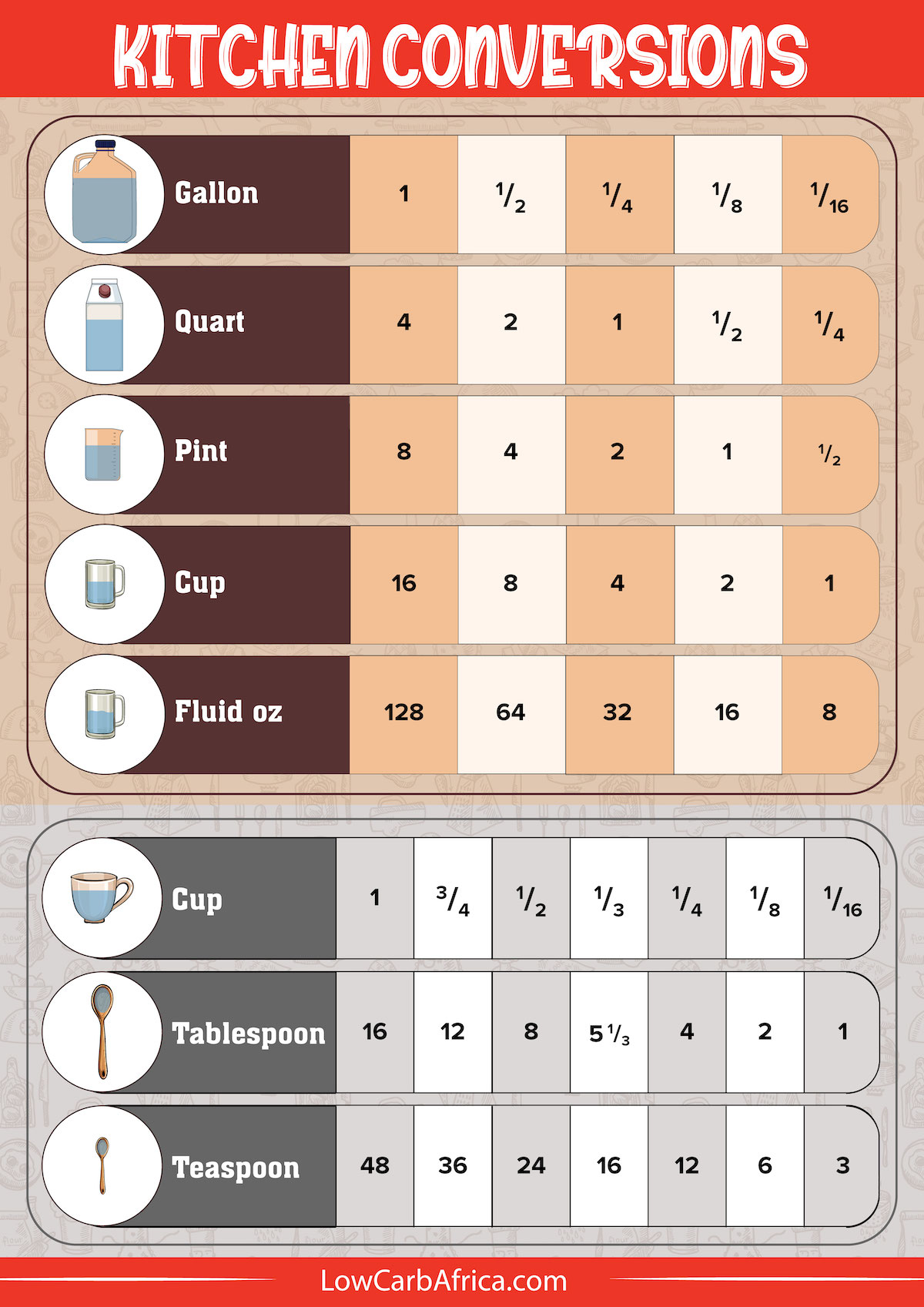 28 Teaspoons Equals How Many Cups? Exact Conversion Here!