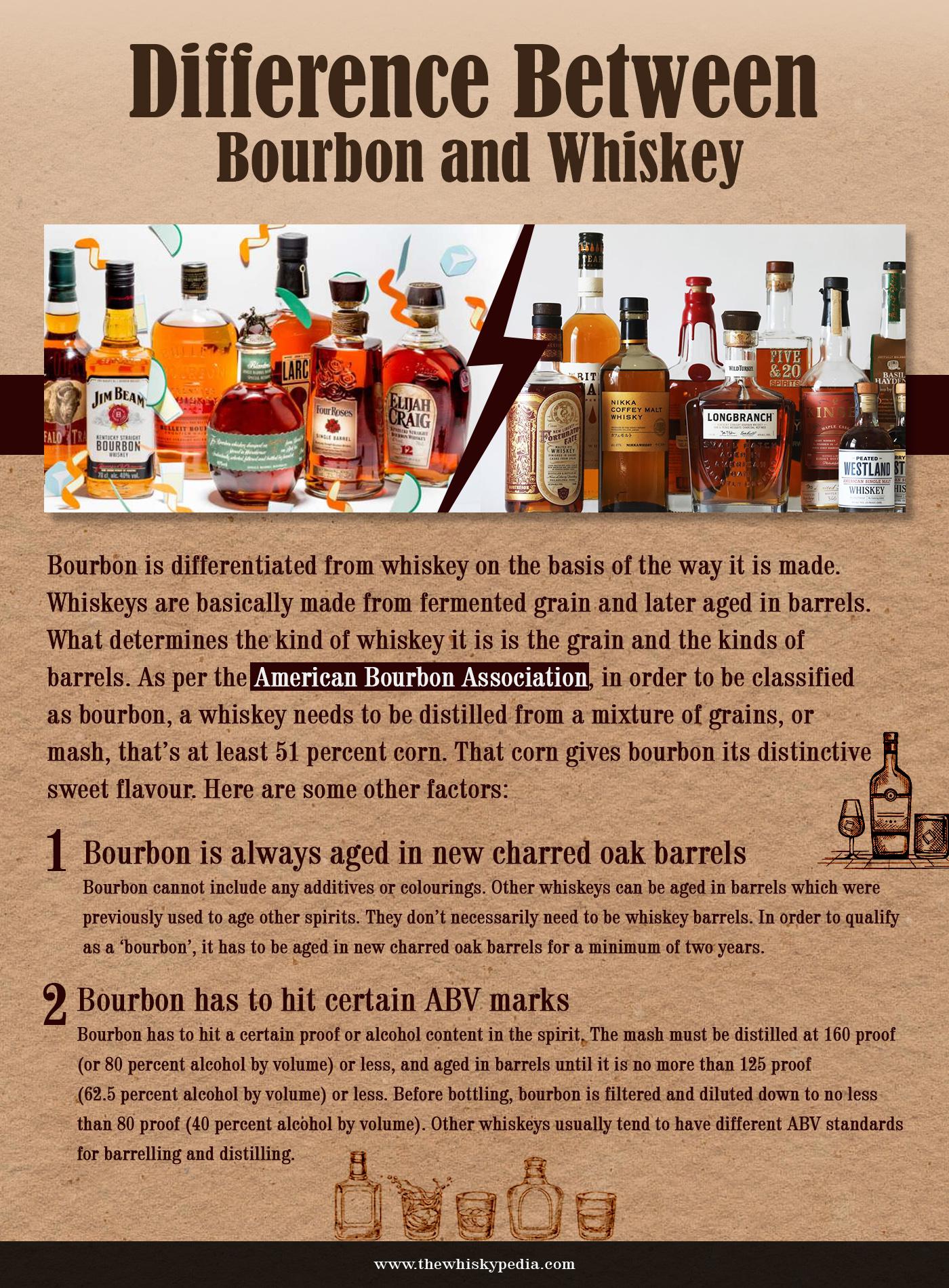 All Whiskey Is Bourbon But Not All Bourbon Is Whiskey—Why?