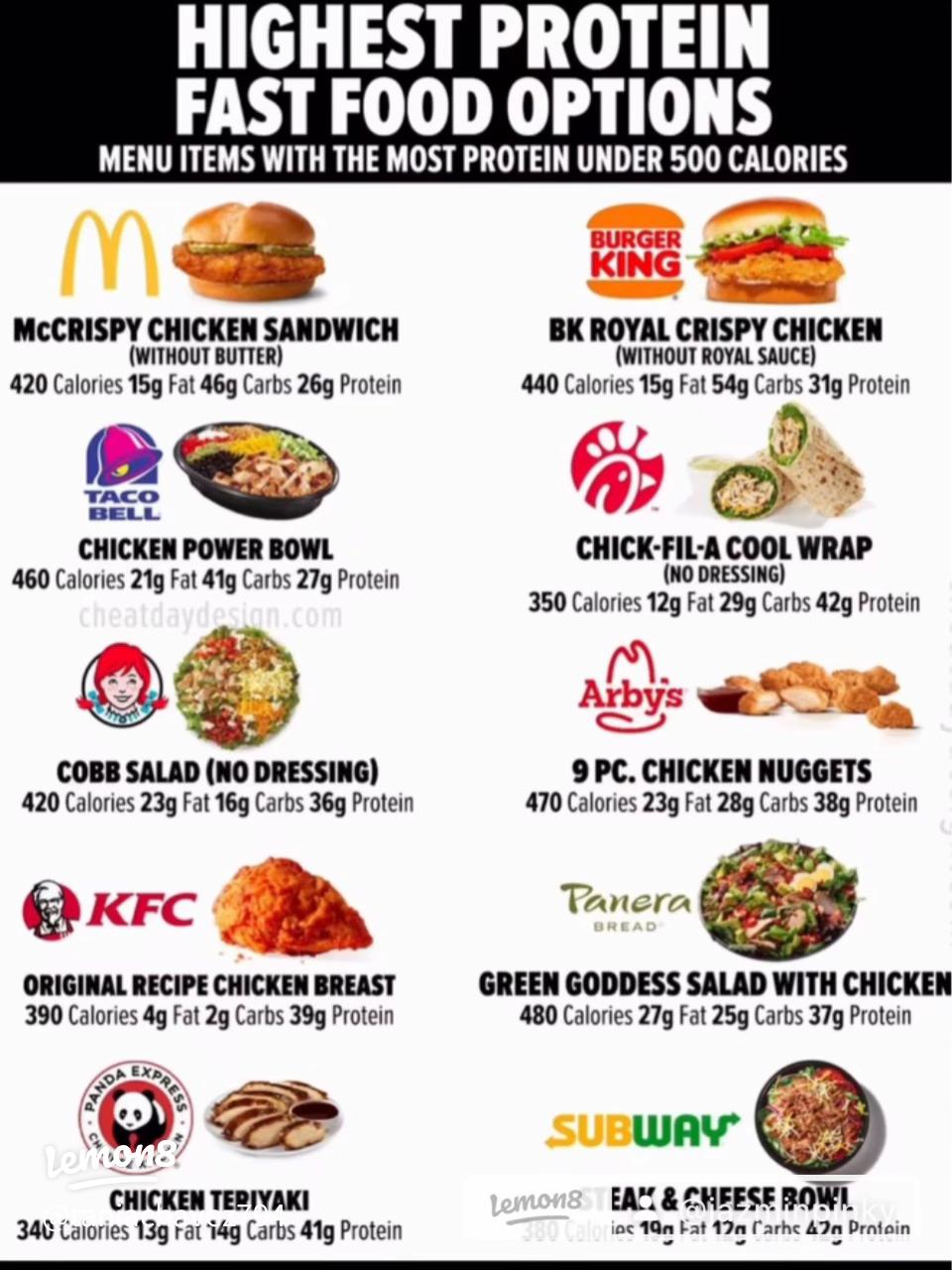 Top 5 Fast Food Meals Under 600 Calories You Must Try