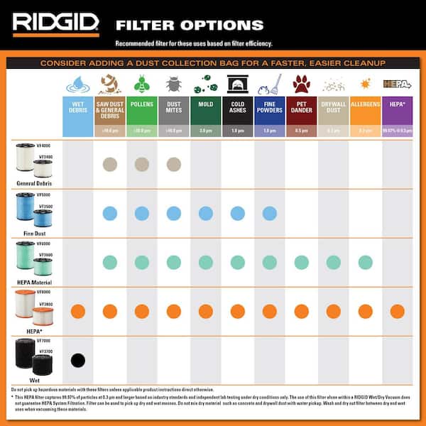 Ridgid Shop Vac Reviews: Performance Test, Best Accessories Guide