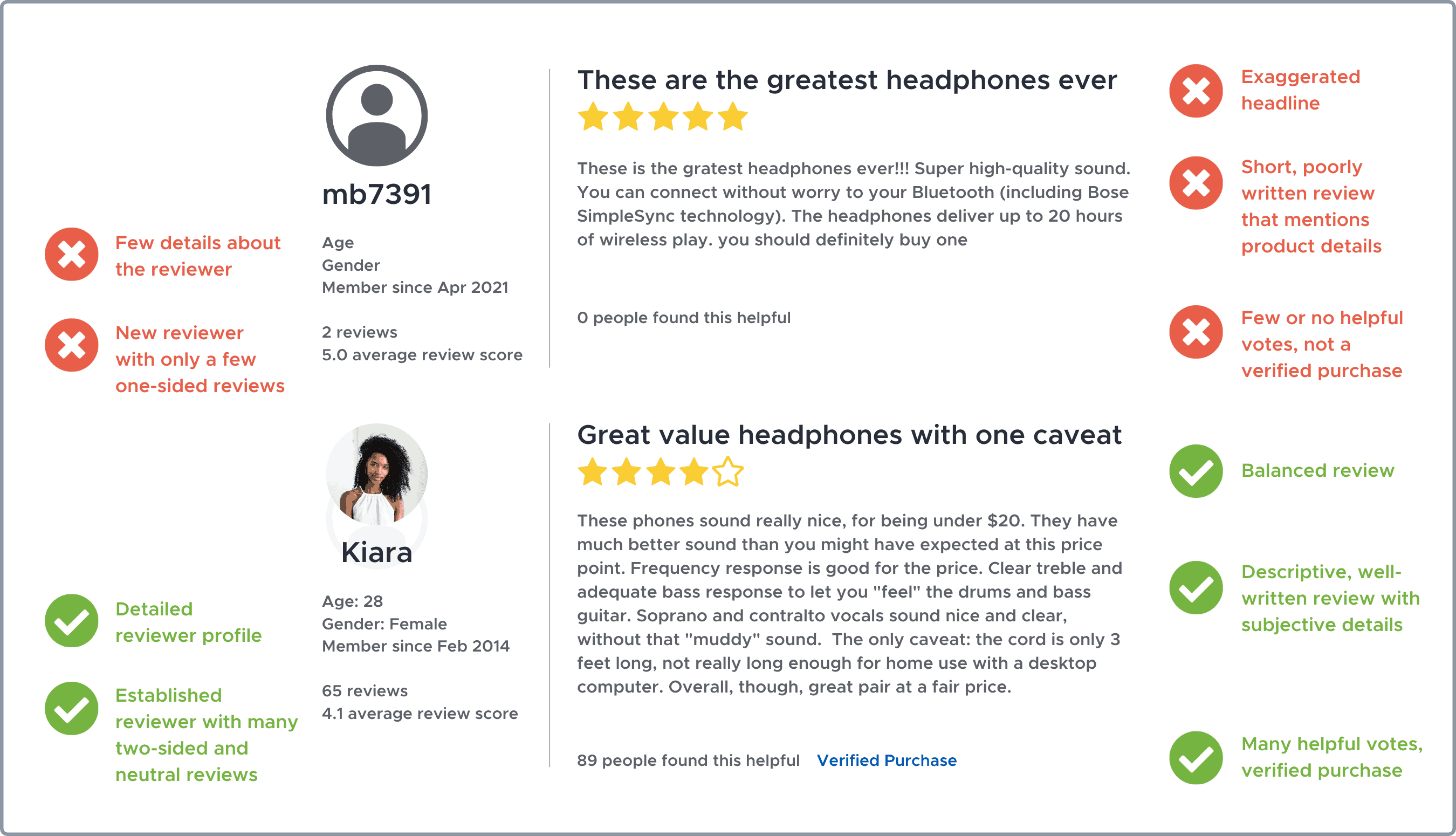Are Mdrndock Reviews Legit? What Customers Really Say