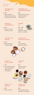 Can I Substitute Canola Oil for Coconut Oil? Top Tips!