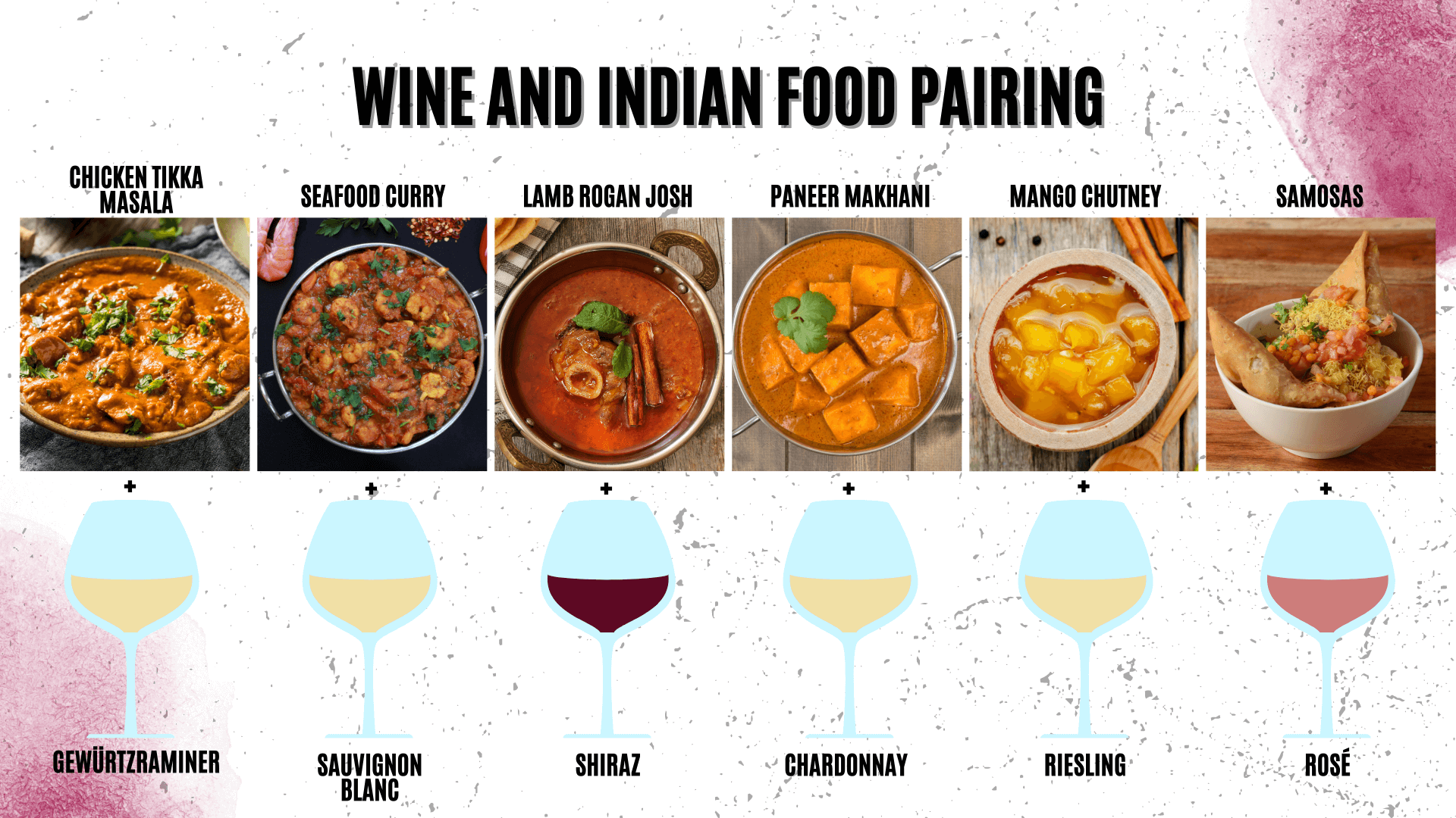 Best Wine Pairing with Chicken Tikka Masala: Top Picks Revealed